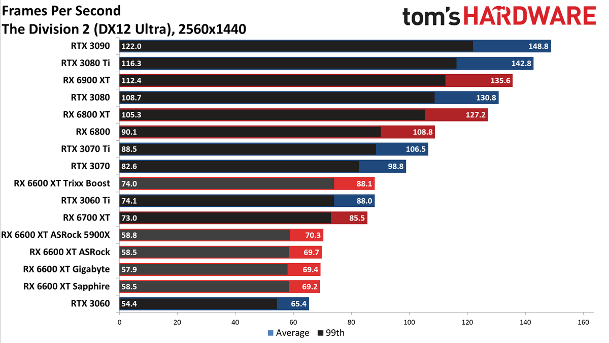Sapphire Radeon RX 6600 XT Pulse