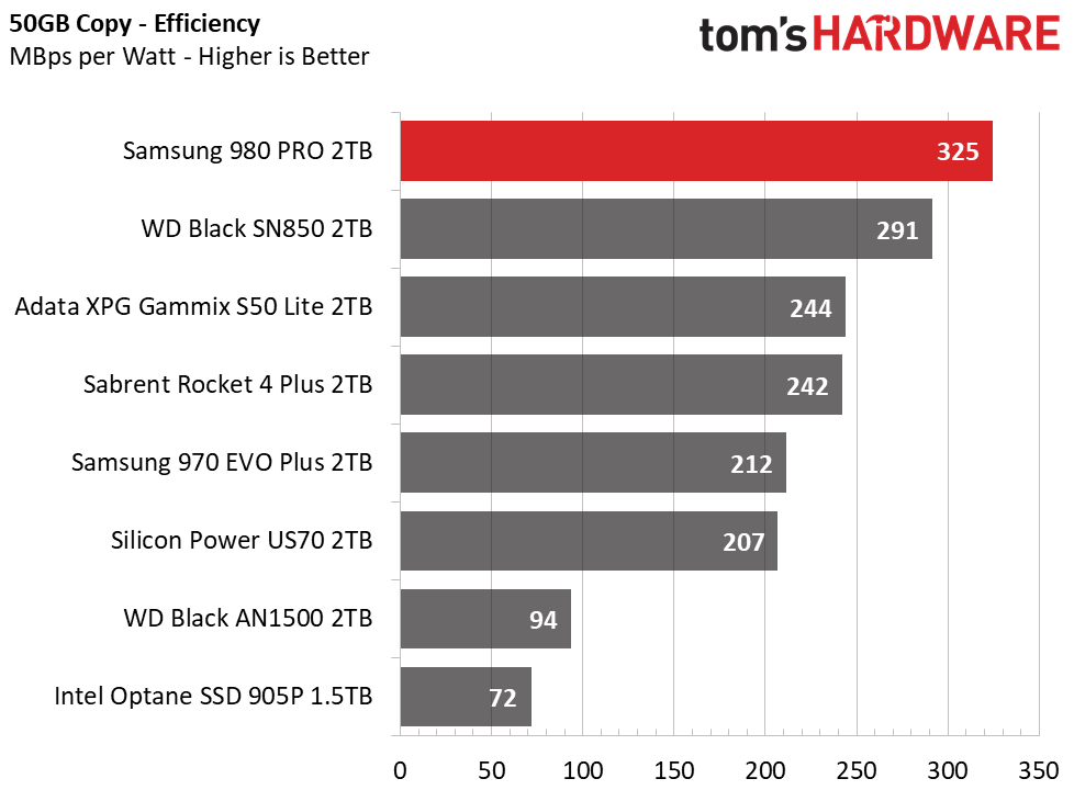Samsung 980 Pro 2TB
