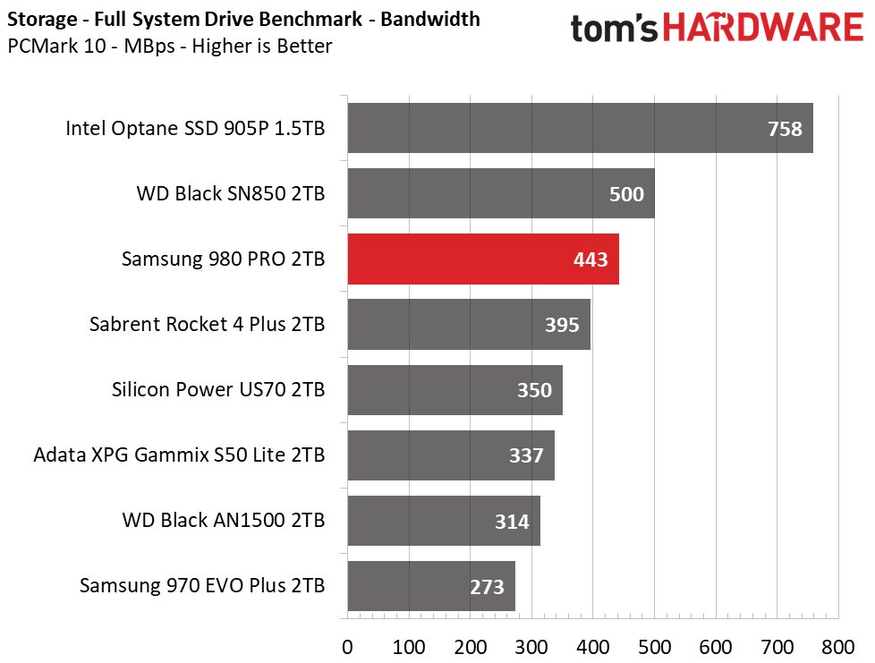 Samsung 980 Pro 2TB