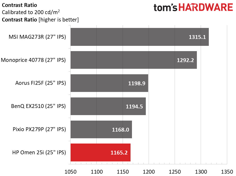 HP Omen 25i