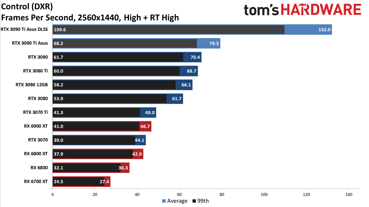 Asus GeForce RTX 3090 Ti