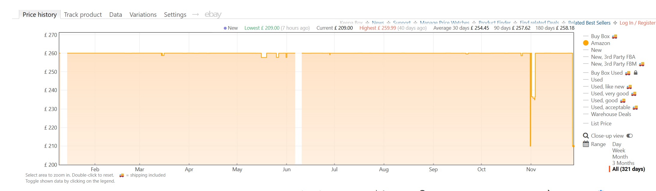 Technics EAH-AZ100 price history graph 2025