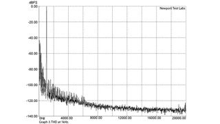 Parasound Zphono XRM