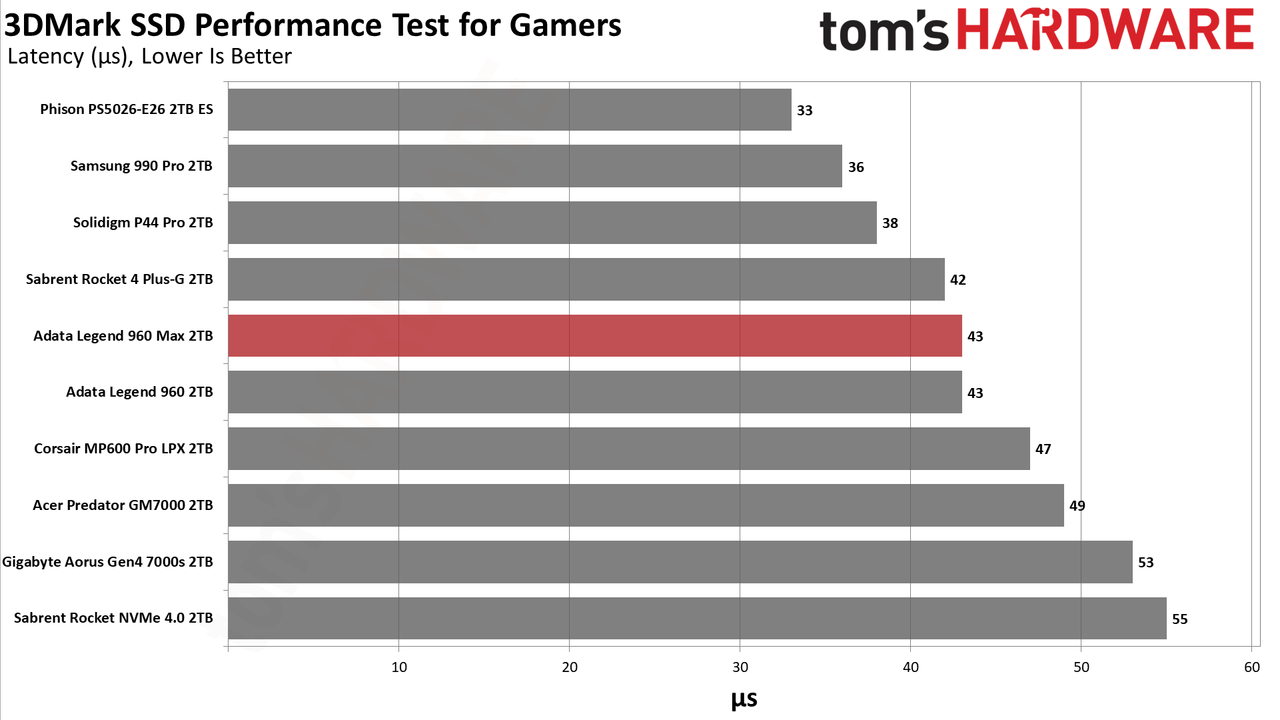 Adata Legend 960 Max