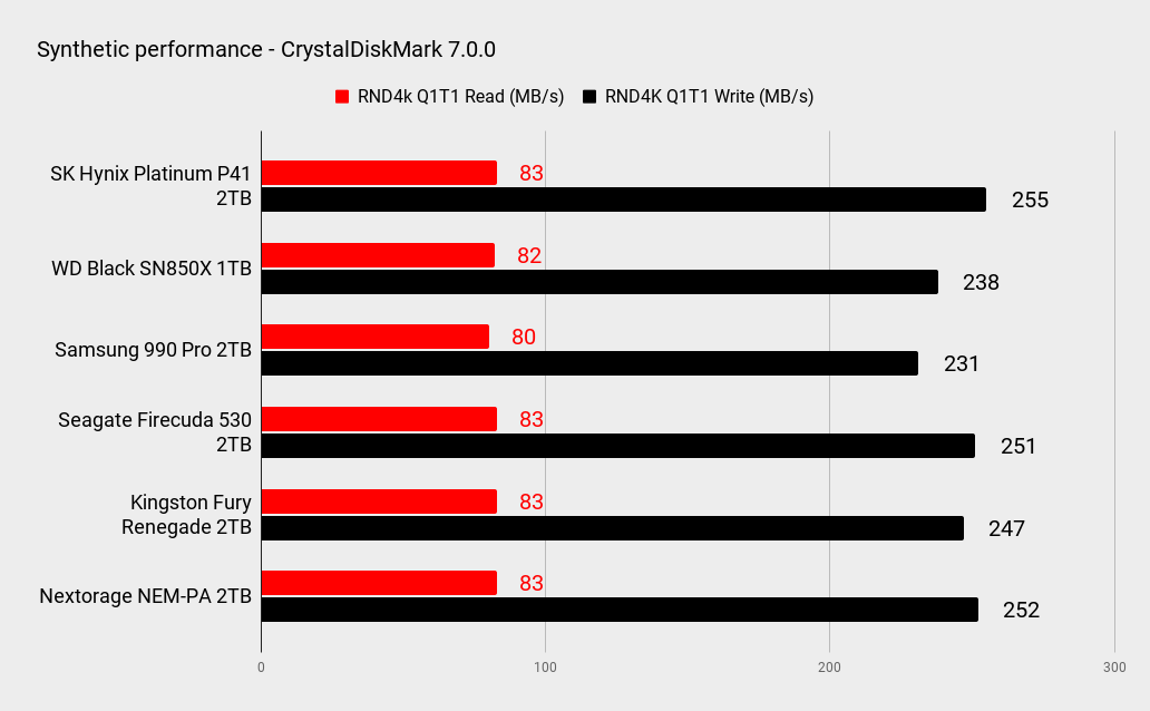 Nextorage NEM-PA 2TB