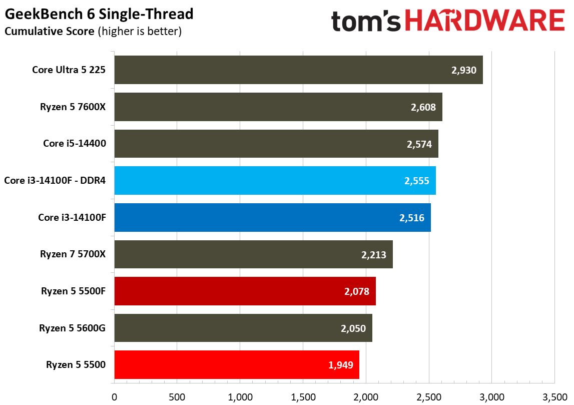 Chess Engines, Compilation, Compression, AVX, and Other Benchmarks