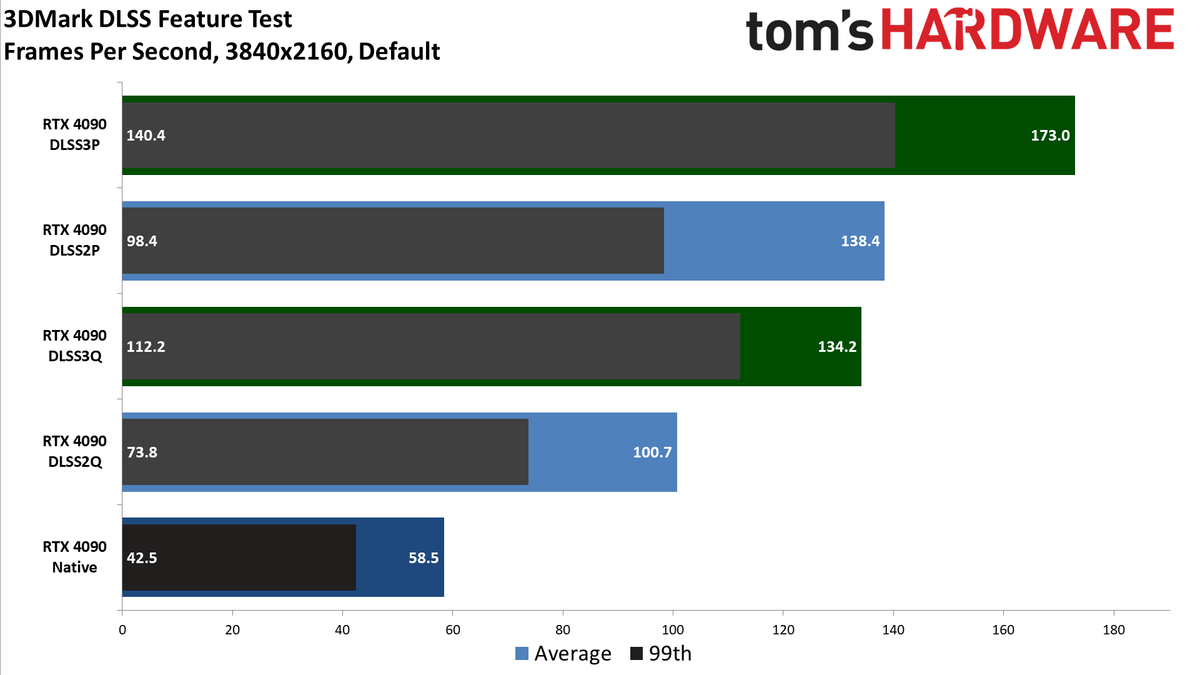 Nvidia GeForce RTX 4090