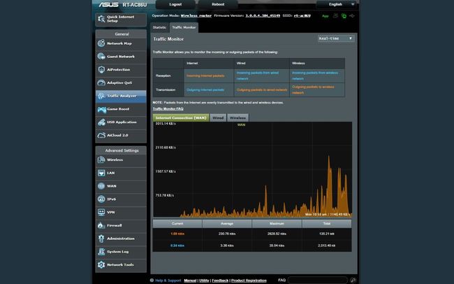 Asus Rt Ac86u Gaming Router Full Review And Benchmarks Tom S Guide