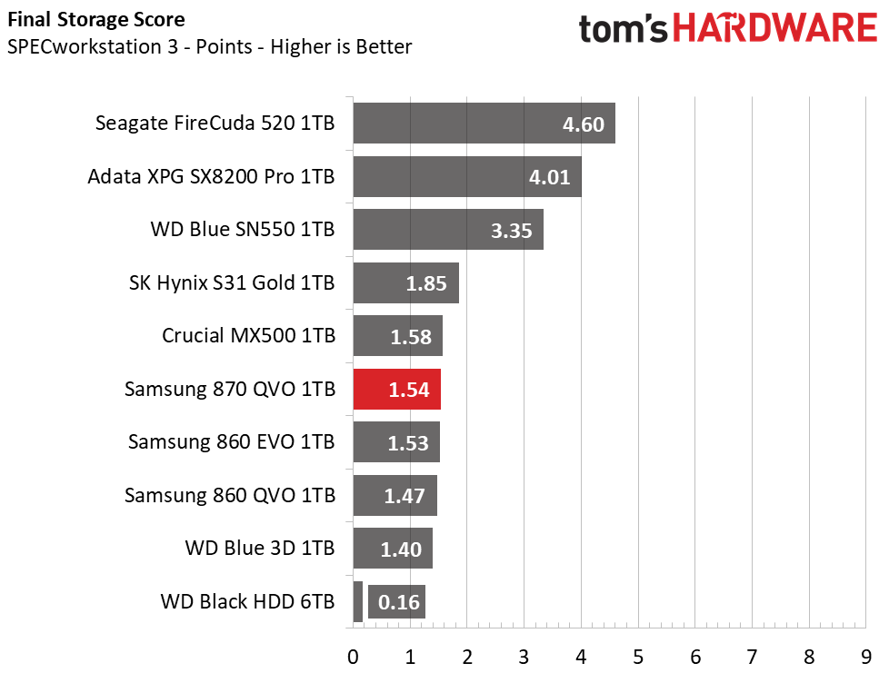Samsung 870 QVO SSD (1TB)
