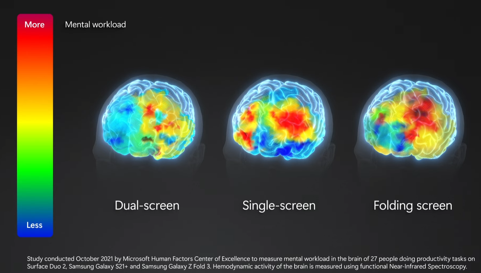 Microsoft's brain research on Surface Duo