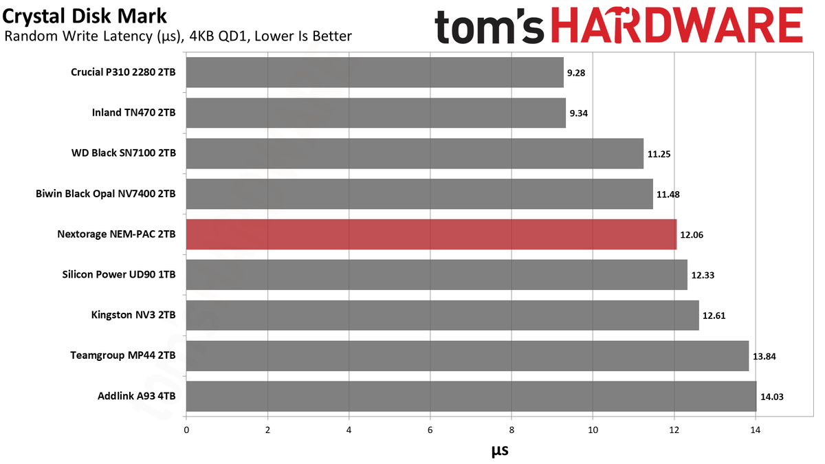 Nextorage NEM-PAC 2TB SSD