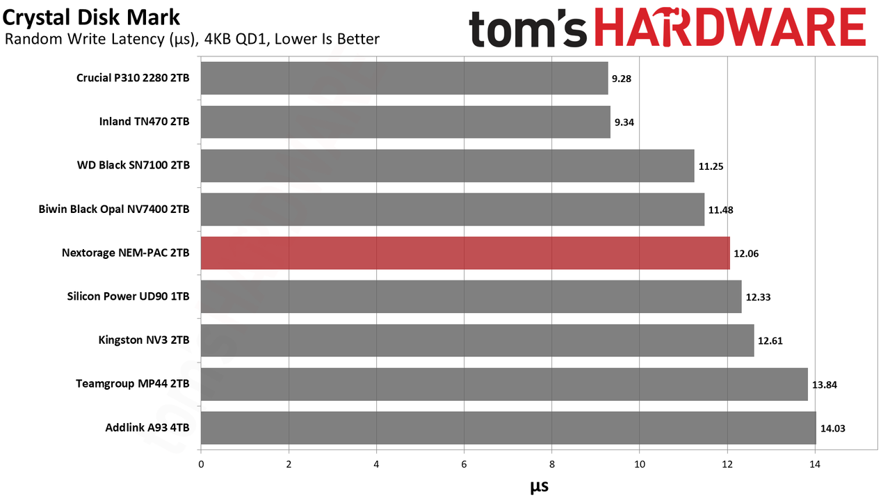 Nextorage NEM-PAC 2TB SSD