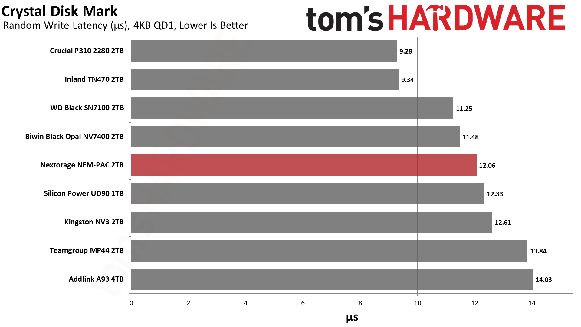 Nextorage NEM-PAC 2TB SSD