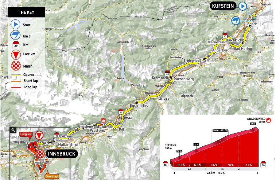 2018 world championships innsbruck road race map