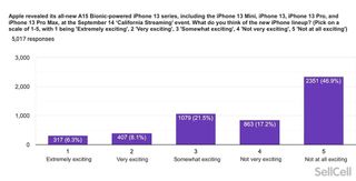 Iphone 13 Reaction Graph