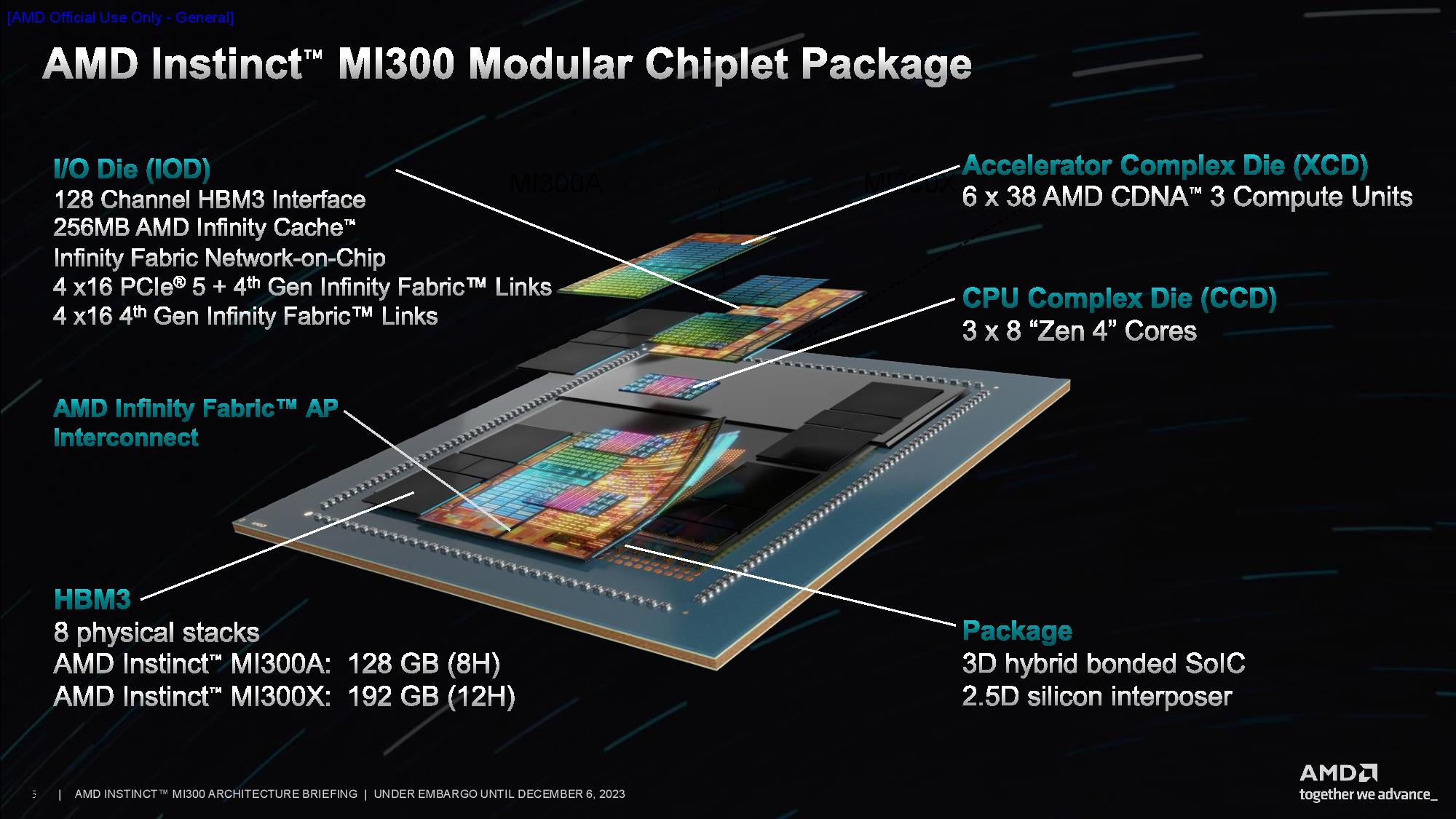 AMD says the UCIe universal chiplet interface will create a whole ecosystem — custom multi-chiplet designs are the ... - Tom's Hardware