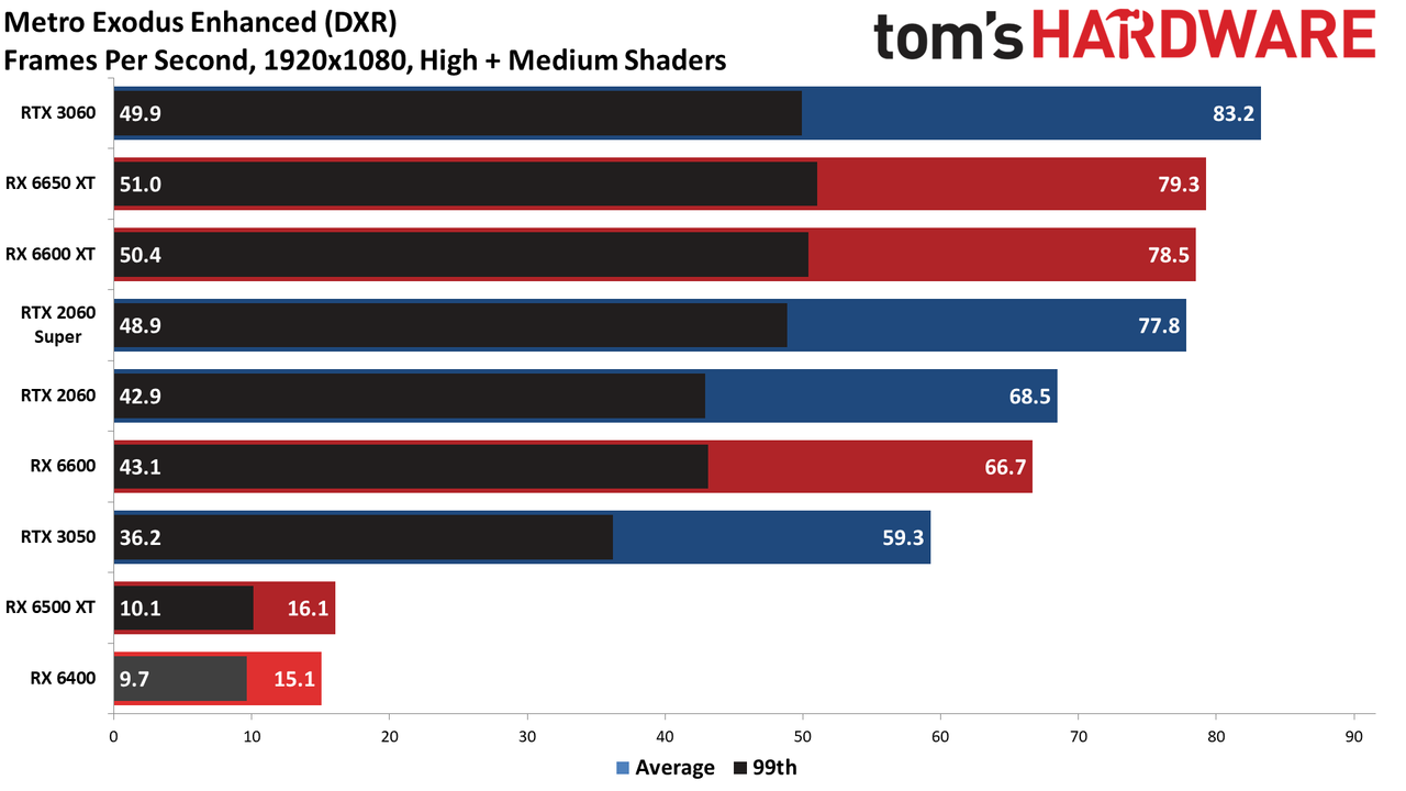 AMD Radeon RX 6400