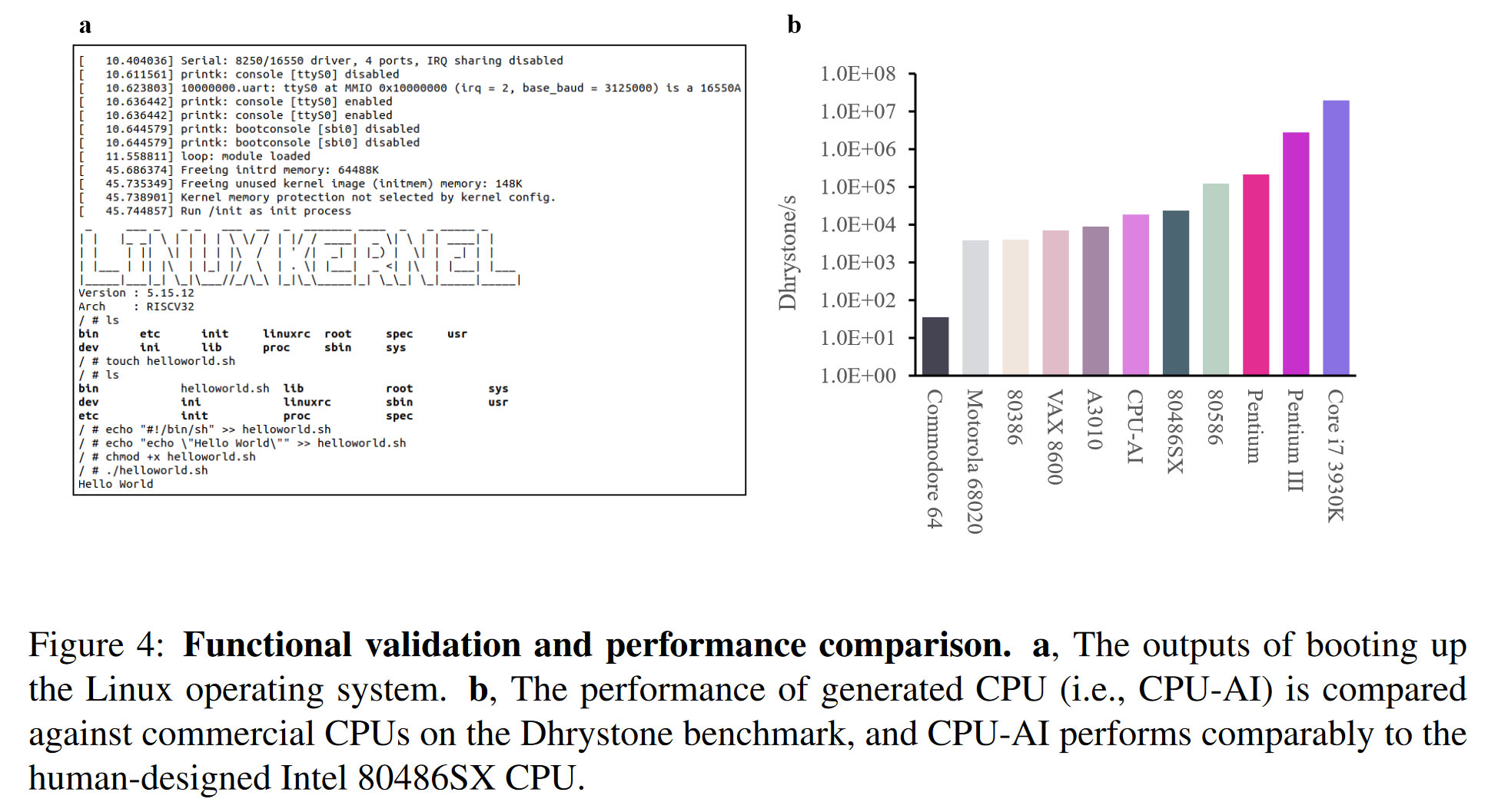 AI CPU design