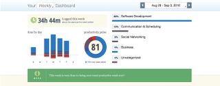 Cole Henley uses this to help identify patterns of productivity and find out how his time is being spent