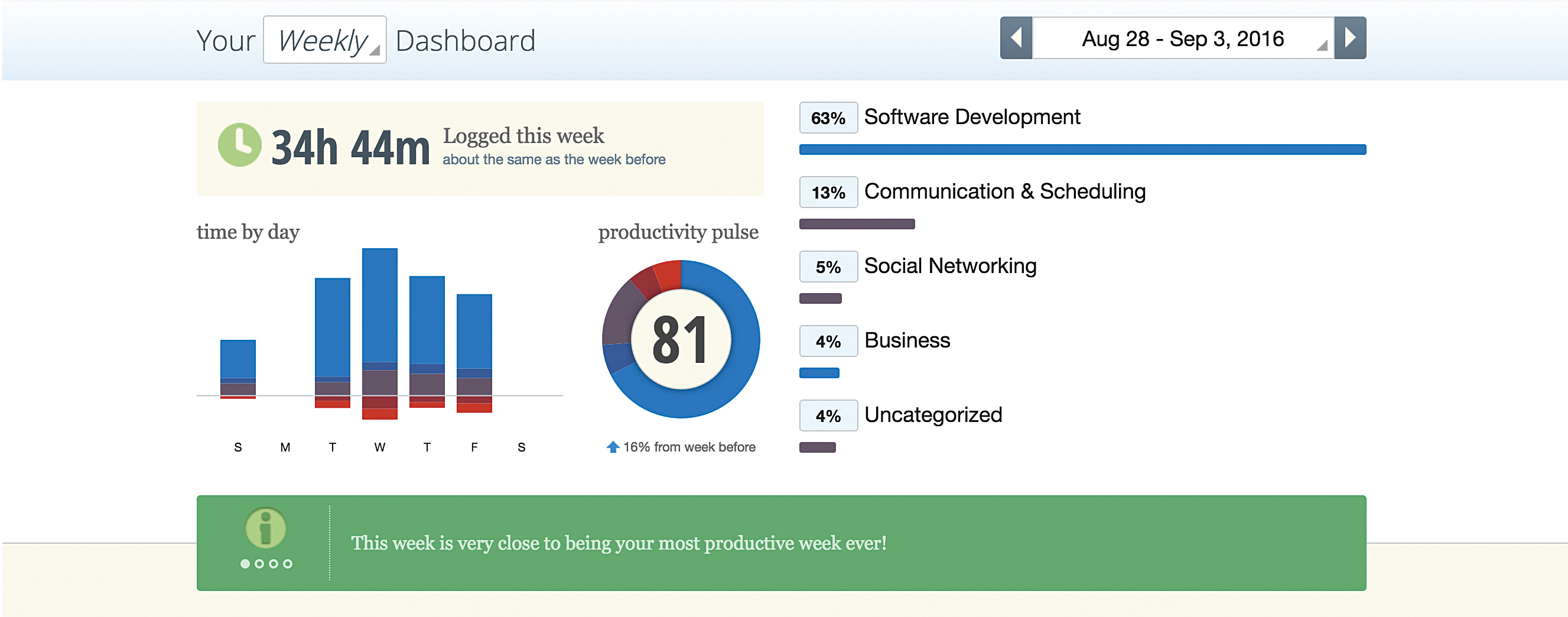 Cole Henley uses this to help identify patterns of productivity and find out how his time is being spent