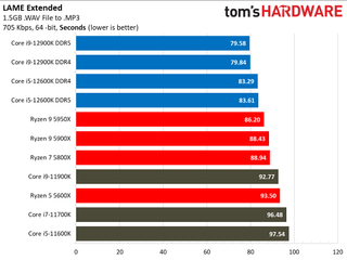 Intel Alder Lake vs AMD Ryzen 5000 Application Benchmarks