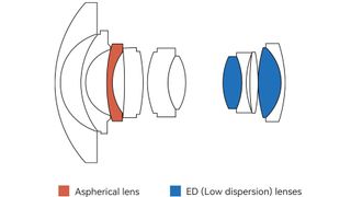 7Artisans 10mm f/2.8 II fisheye construction schematic showing lens elements