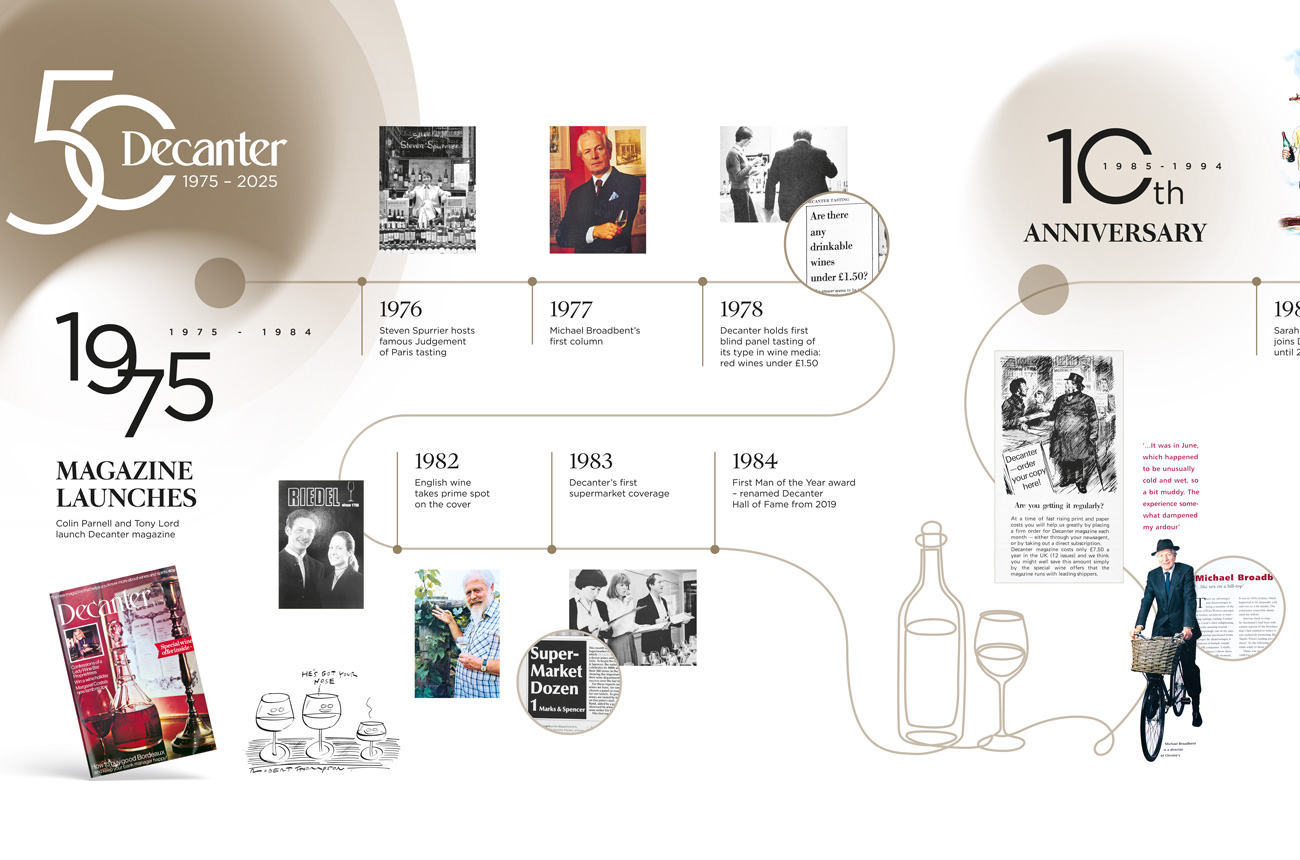 Decanter 50th anniversary timeline exerpt