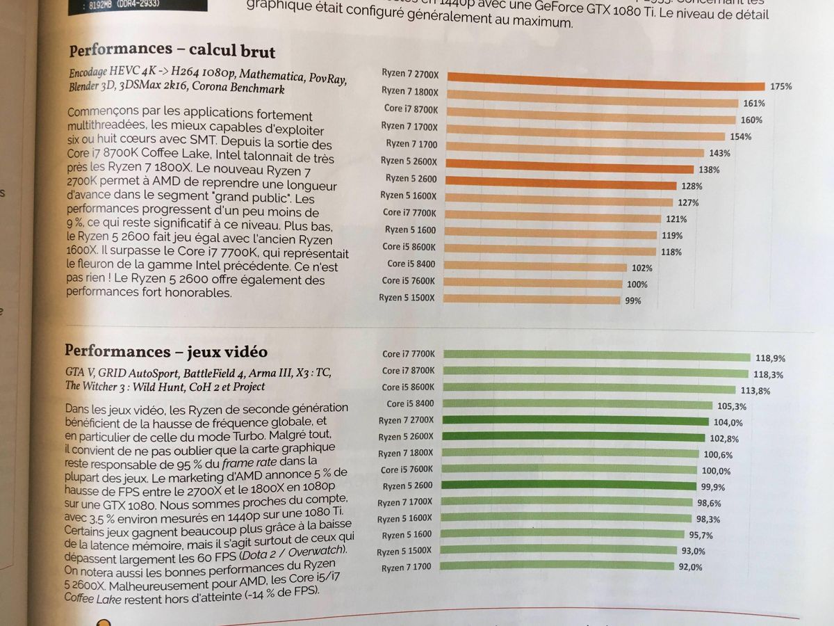 Synthetic and gaming benchmarks (image credit: CPC Magazine)