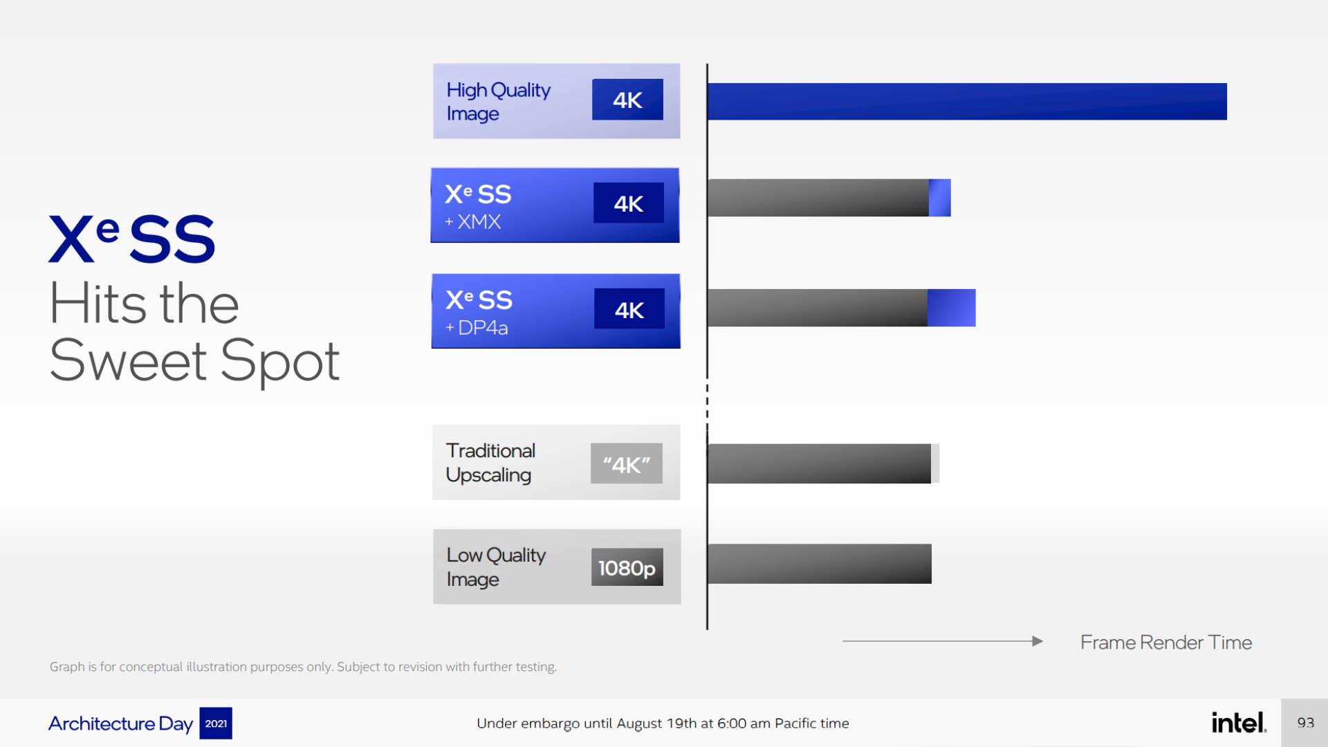 Intel Xe Super Sampling