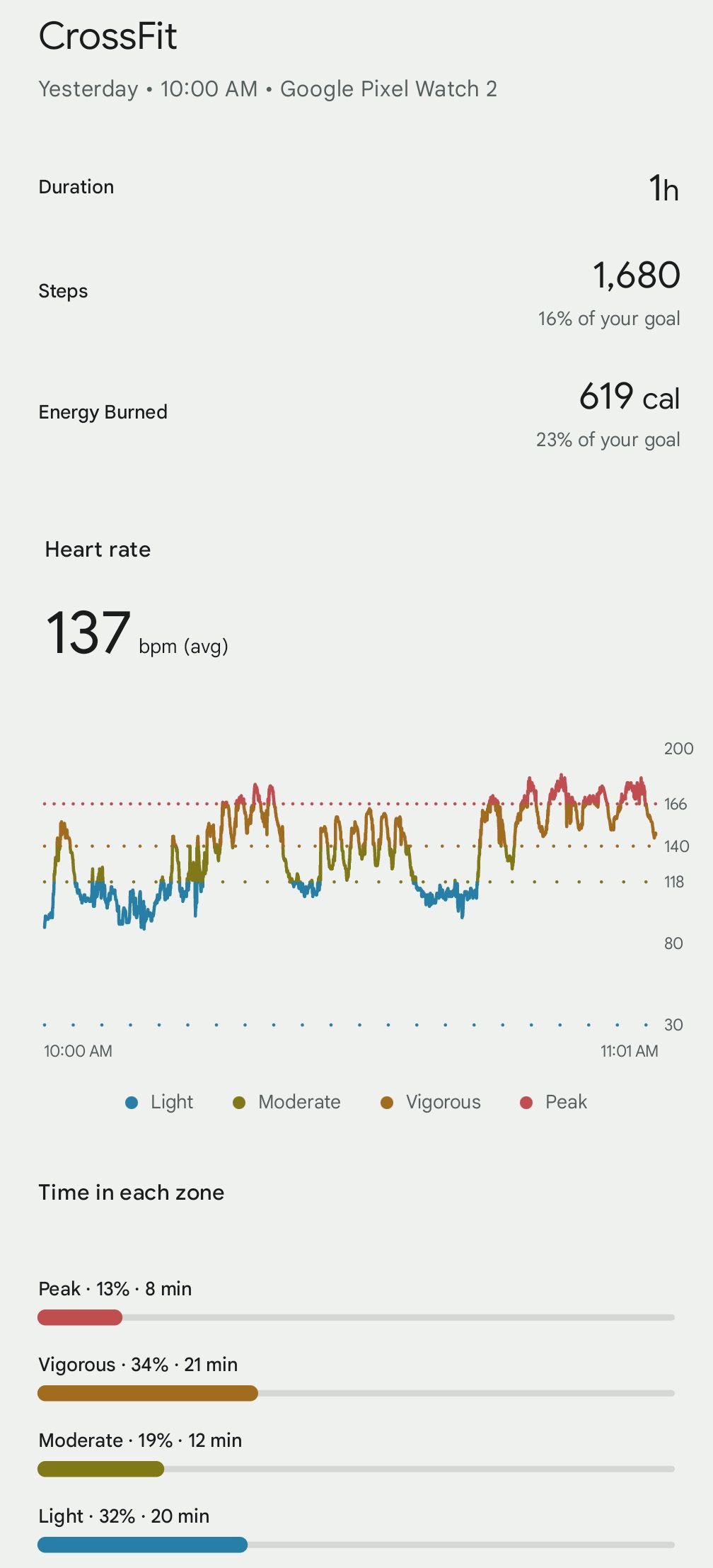 Google Pixel Watch 2 heart rate measurement during a strenuous workout