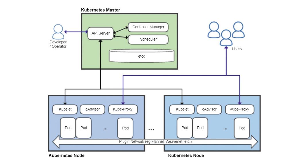 taming the cloud TechRadar