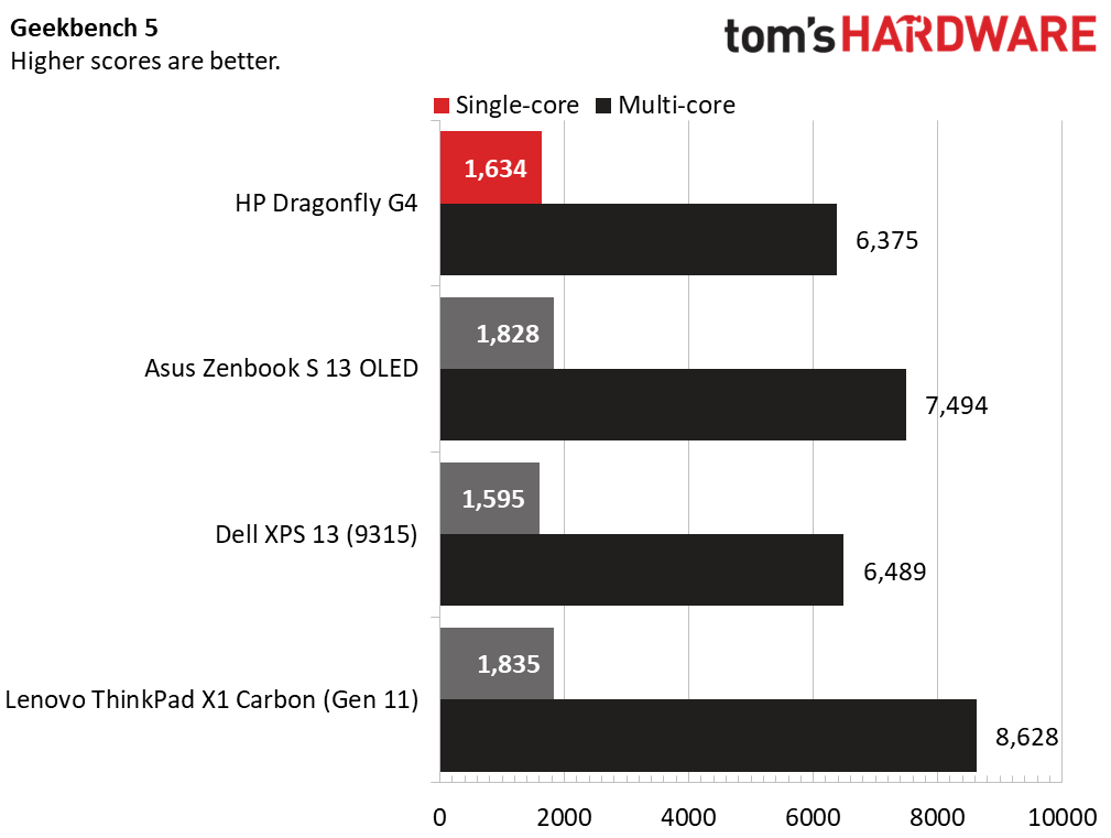 HP Dragonfly G4