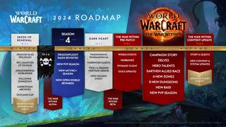 World of Warcraft roadmap