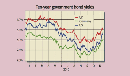 517_P08_government-bond-yie