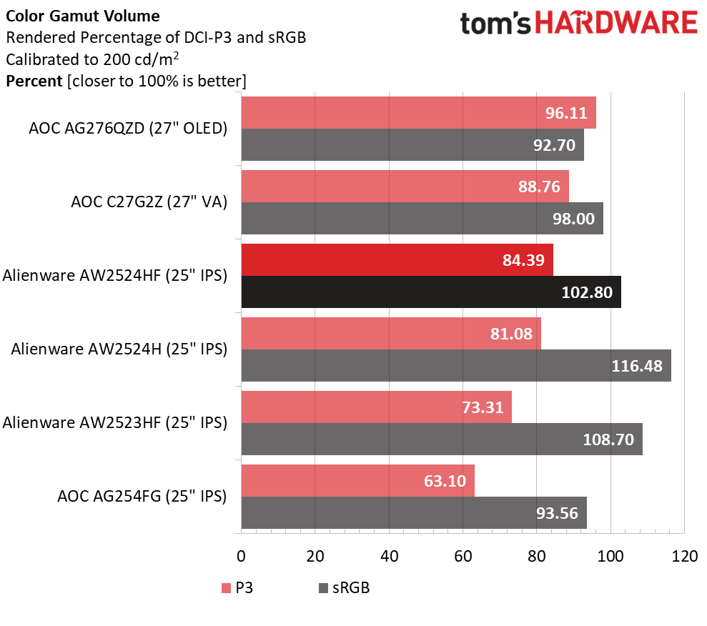 Alienware AW2524HF