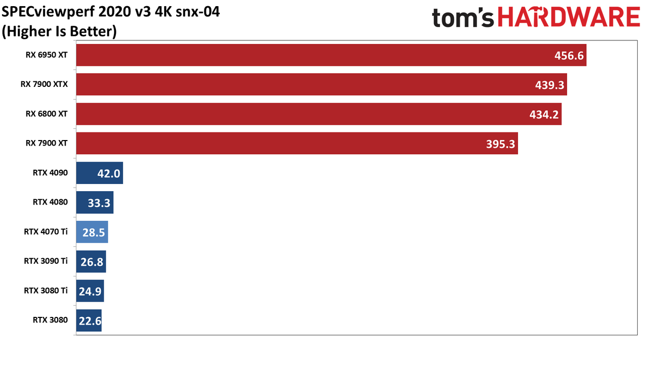 Nvidia GeForce RTX 4070 Ti