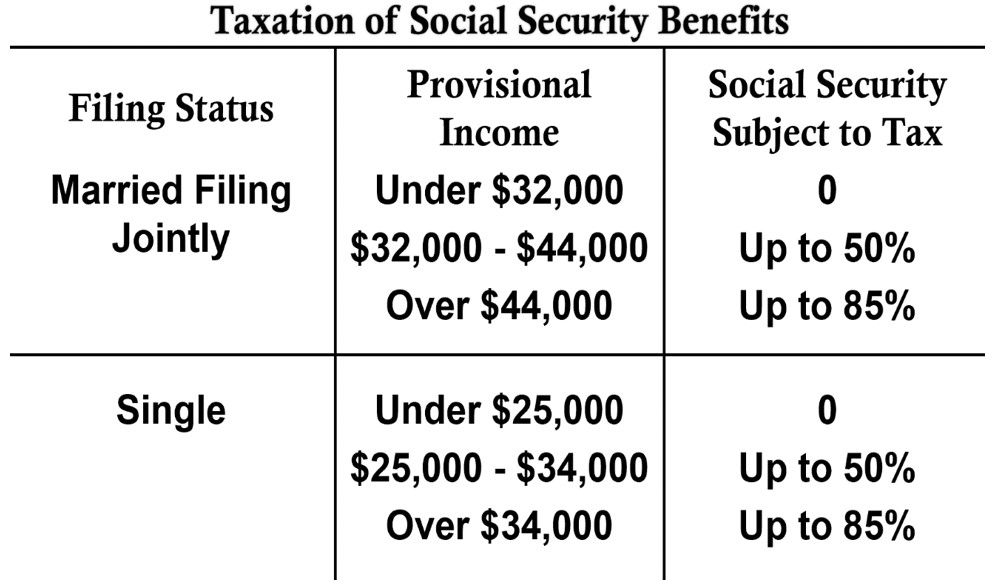 will-you-pay-higher-taxes-in-retirement-kiplinger