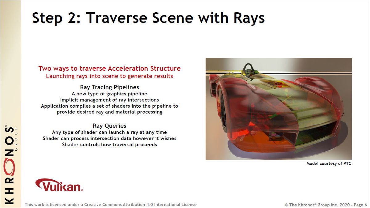 Vulkan Ray Tracing extensions slide deck from Khronos Group.