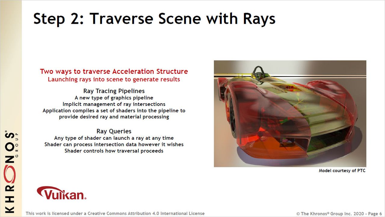 Vulkan Ray Tracing extensions slide deck from Khronos Group.