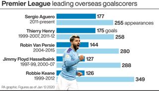 Premier League: leading overseas goalscorers