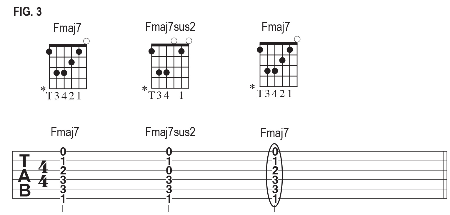 F chord diagrams