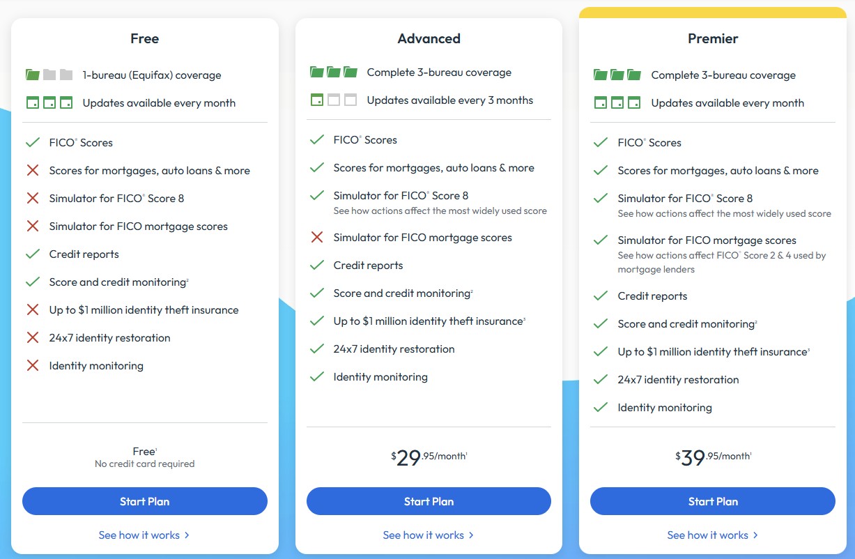 MyFICO pricing