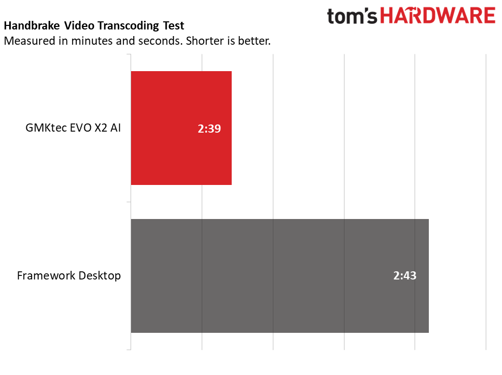 GMKtec EVO X2 AI Mini PC