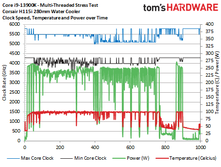 Core i9-13900K