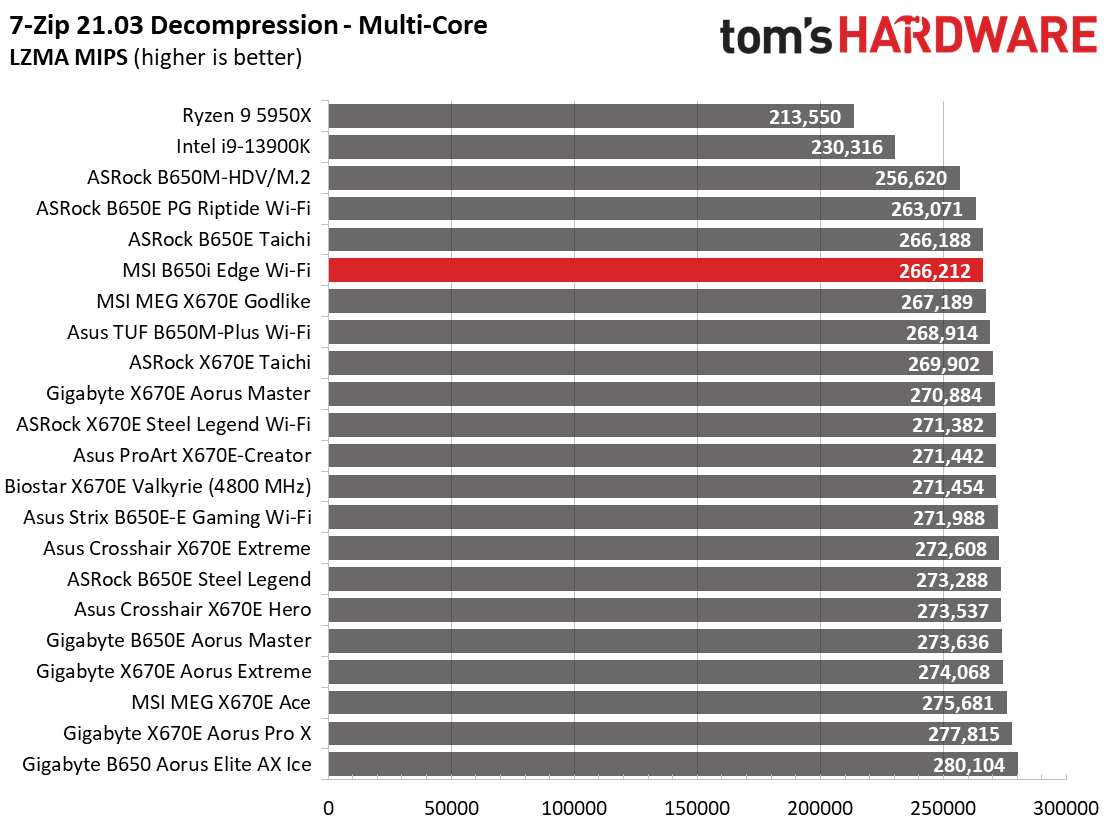 MSI B650I Edge Wi-Fi
