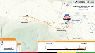 UCI Glasgow Road World Championships 2023 time trial course maps, men's junior