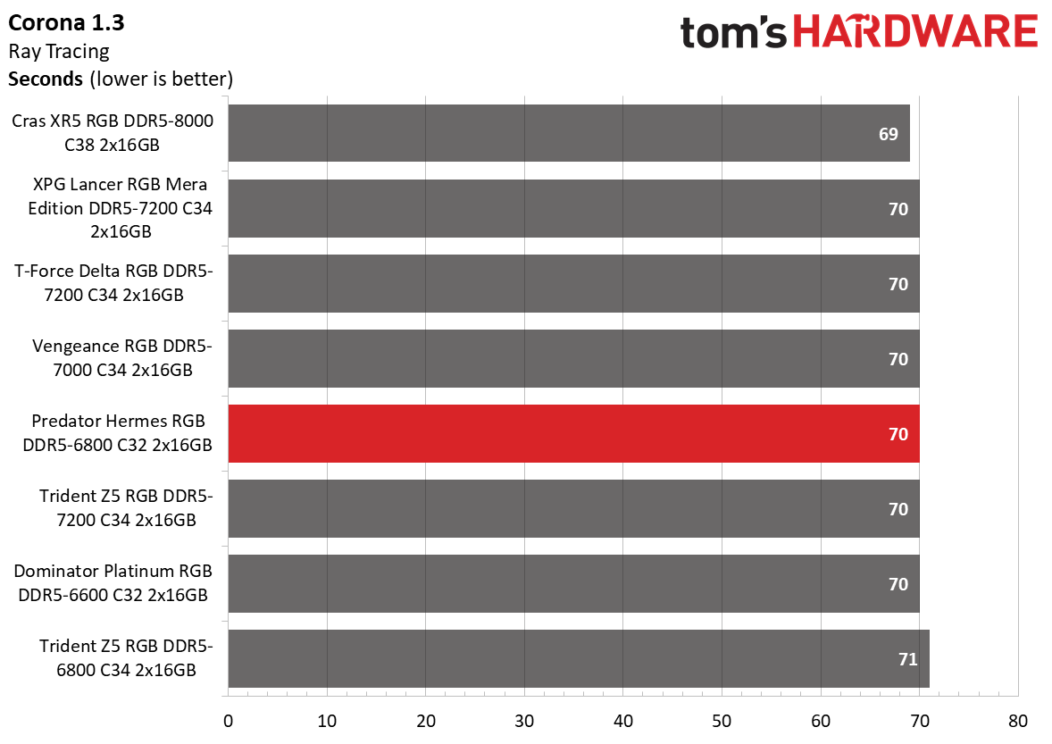 DDR5 Review