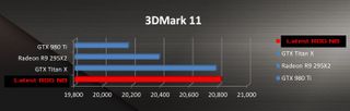 3dMark results