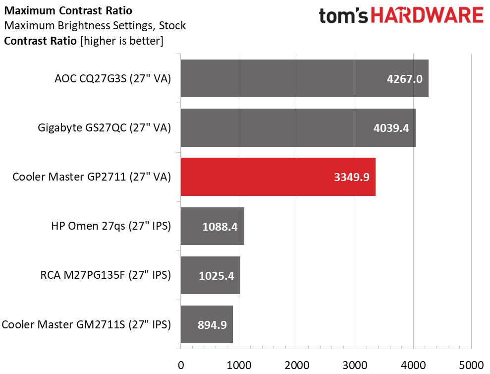 Cooler Master Tempest GP2711