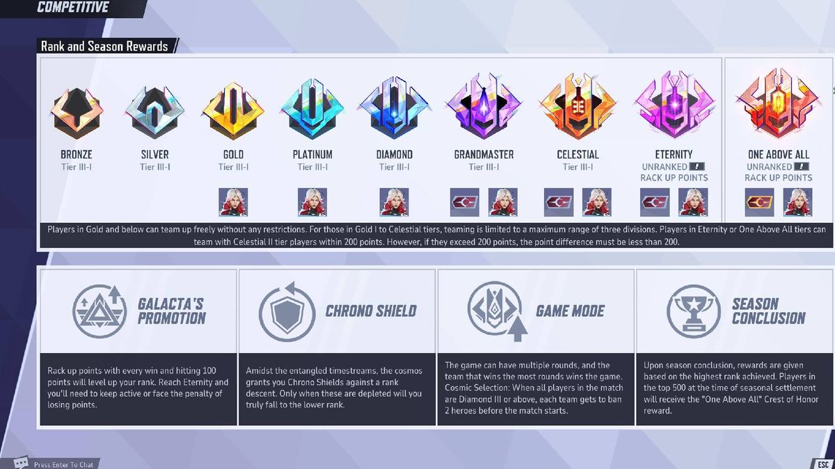 Marvel Rivals ranks everything you need to know about competitive play PC Gamer